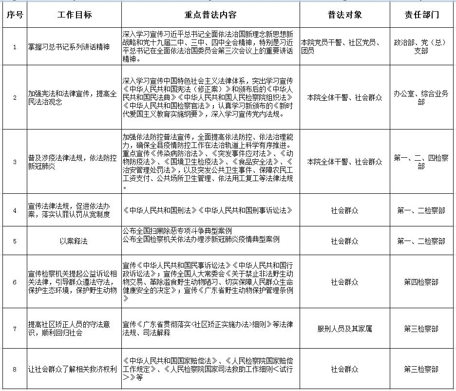 丰顺县人民检察院2020年普法责任清单.jpg